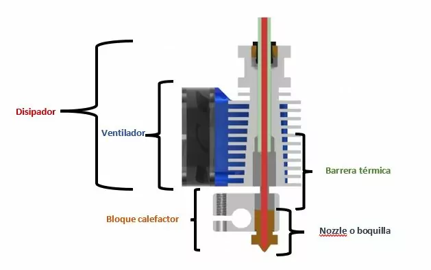 Partes del hotend